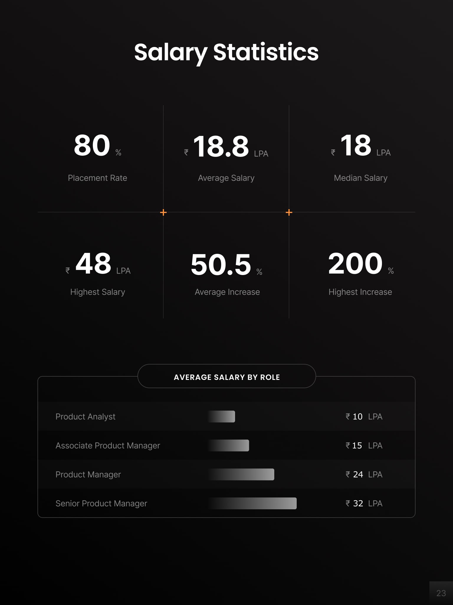 Product Management Launchpad Curriculum Page 23