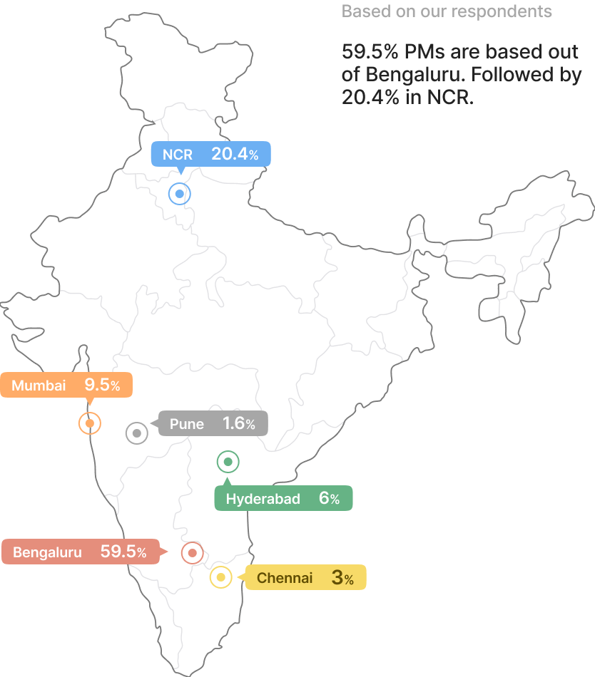 Location wise breakdown